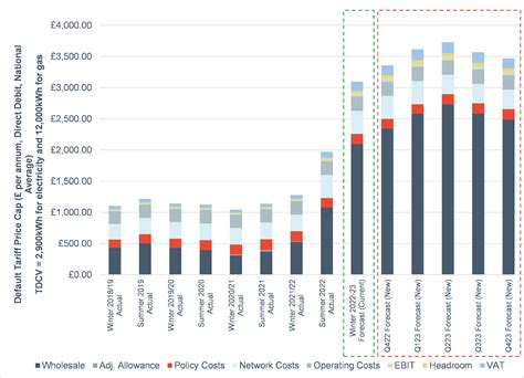 green card cost 2021|Energy Bills Update – Forbes Advisor UK.
